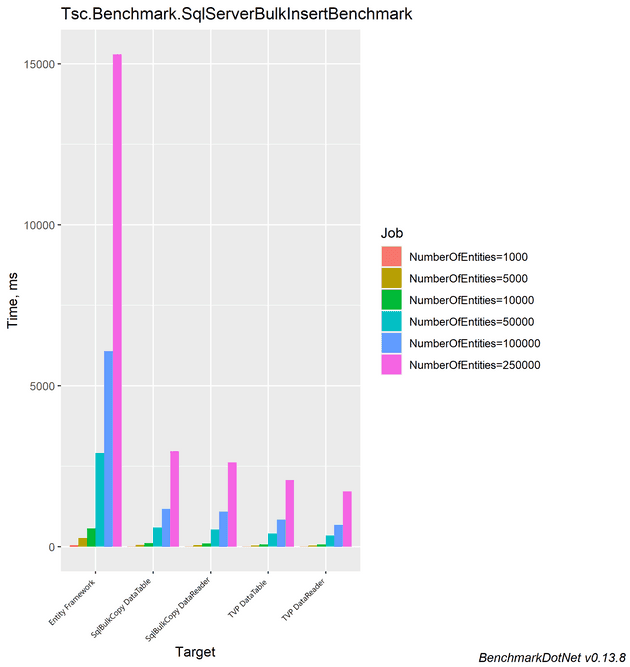 Sql Bulk Insert Results